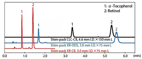 脂溶性ビタミンの分析 Shim-pack XR-C8での分析例