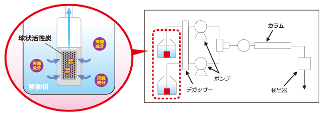 GLC Suction Filter 3の特長
