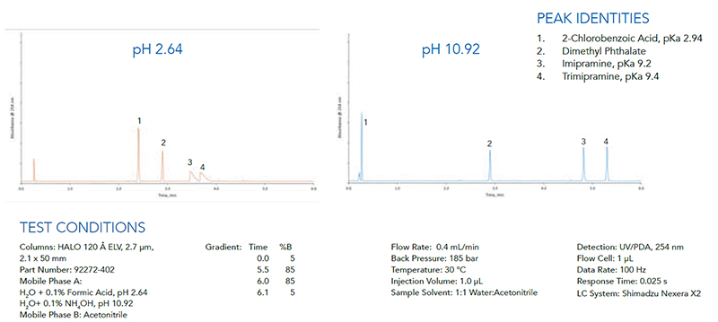 fig3