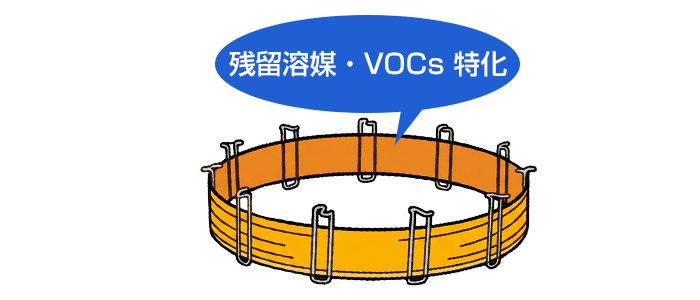 残留溶媒・VOCs特化