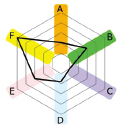 GIST Phenyl-Hexyl