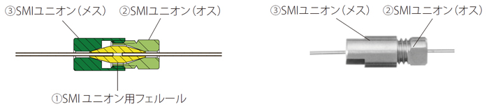 SMIユニオン画像