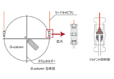 G-column 本体との接続