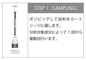 MEPS™の使用方法