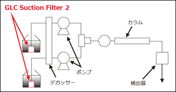 GLC Suction Filter 2取付位置