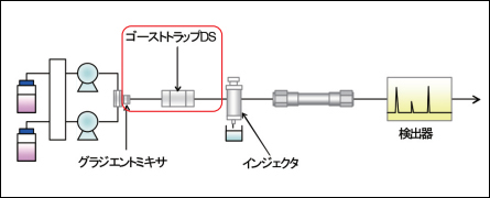 ゴーストトラップ 取付位置