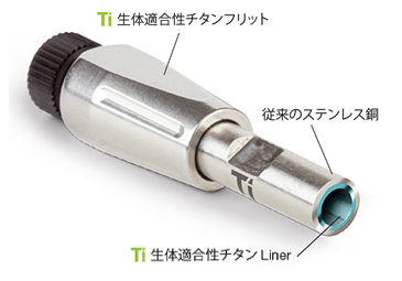 バイオ医薬品のLCカラム