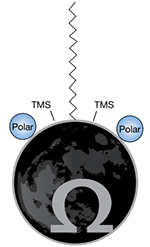 LunaOmega Polar C18