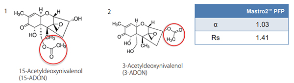 カビ毒成分(3-ADON, 15-ADON)の分析