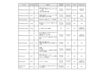 その他製品情報