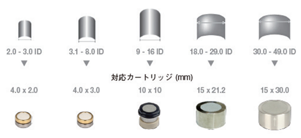 ご使用の分析カラム内径
