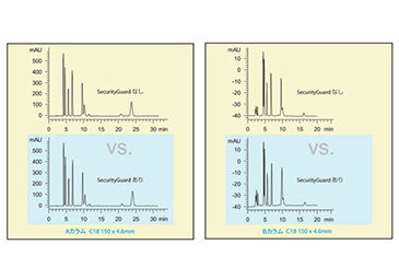 クロマトグラムへの影響がありません