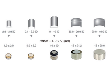 ご使用の分析カラム内径