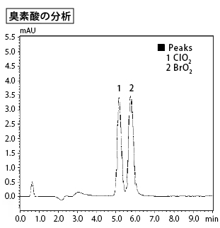 臭素酸の分析
