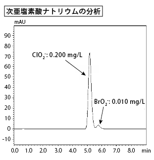 次亜塩素酸ナトリウムの分析