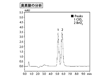 臭素酸分析システム専用のカラムShim-pack IC-Bromate
