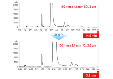 幅広いスケーラビリティー