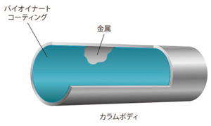 Scepter Clarisカラムボディ