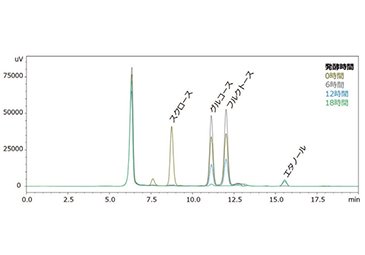 糖分析を用いた発酵モニタリング