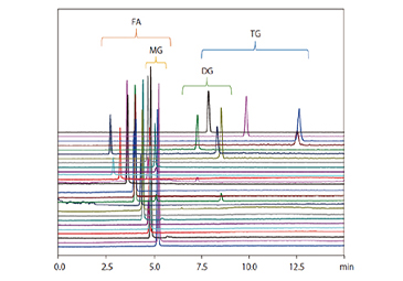 低極性から高極性まで分析可能範囲の拡大