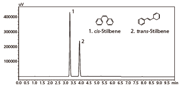 Cis- / Trans- Stilbene の良好な分離