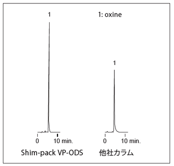 優れたピーク形状①