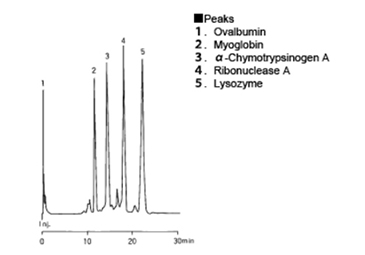 標準タンパク質の分析
