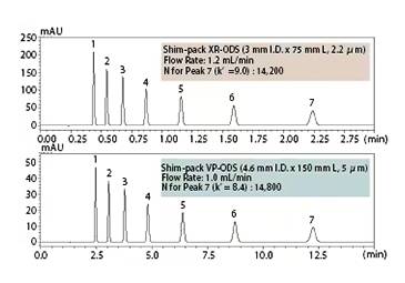 Shim-pack XR-ODS/C8/Phenyl/SIL