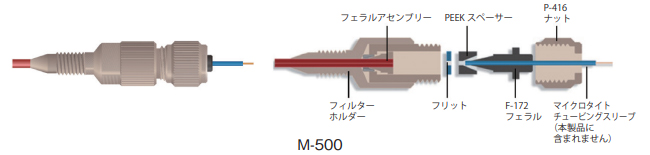 プレカラムマイクロフィルター
