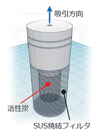 GLC Suction Filter 3の製品特長