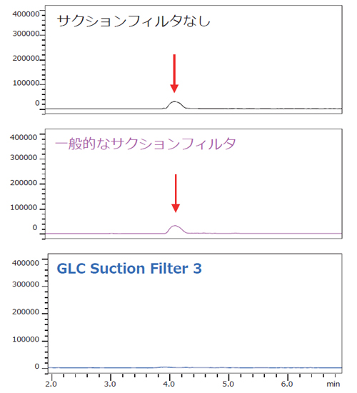 三環系抗うつ剤のコンタミが…検出される？（LC/MS)