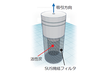 GLC Suction Filter 3の製品特長