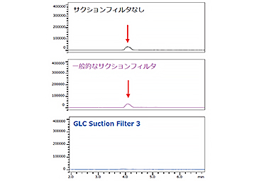 三環系抗うつ剤のコンタミが…検出される？（LC/MS)