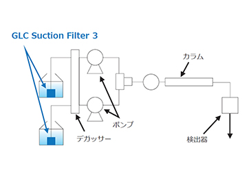 ゴーストピークの原因が移動相からくることをご存じですか？
