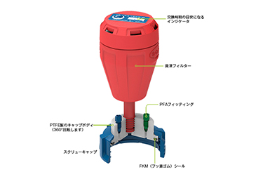 廃液フィルタ付コンテナキット