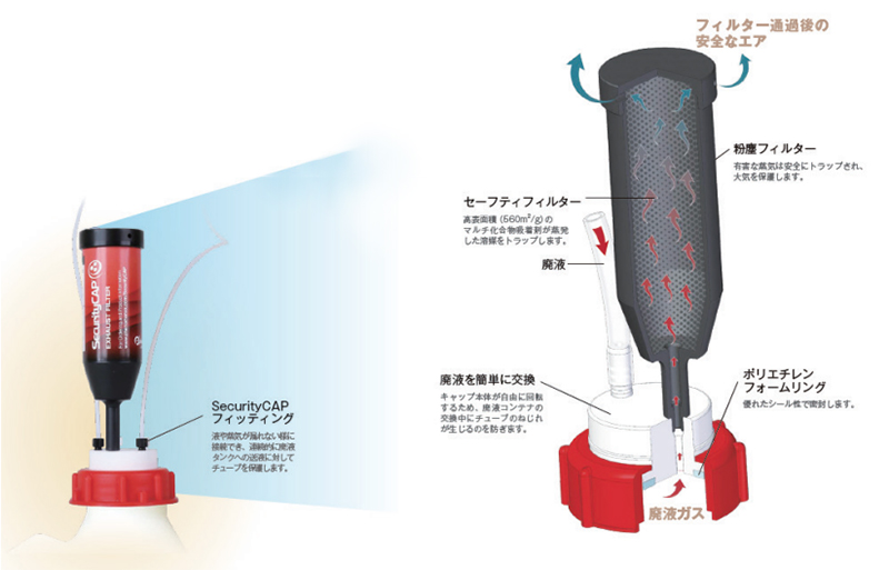 廃液用 SecurityCAP
