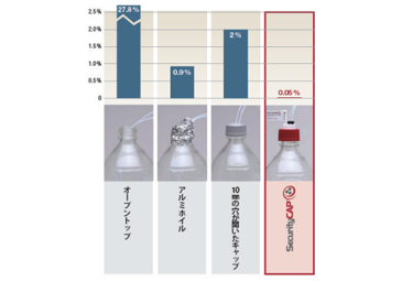 移動相の揮発を防止