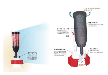 廃液用 SecurityCAP