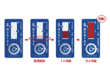 フィルター寿命を簡単チェック