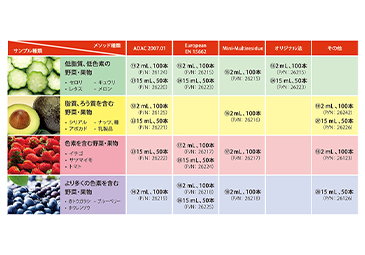 Q-sep™ 精製キット選択ガイド