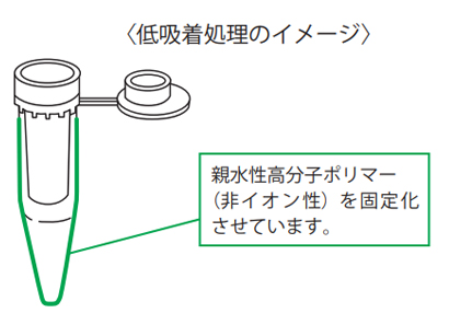 低吸着処理のイメージ