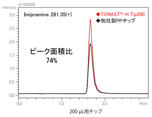 【正規通販】 Q-bit光量子チップ（東洋医学におけるツボ（経絡）を刺激 健康+医学