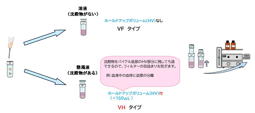 ホールドアップボリューム付とは