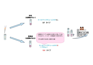 ホールドアップボリューム付とは