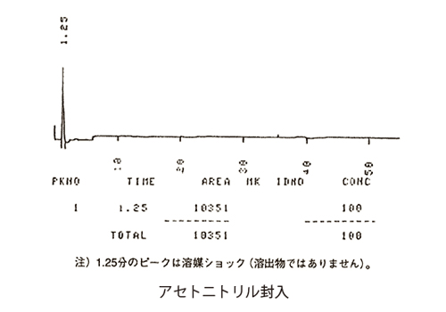 アセトニトリル封入
