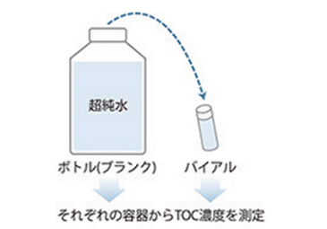 測定データ