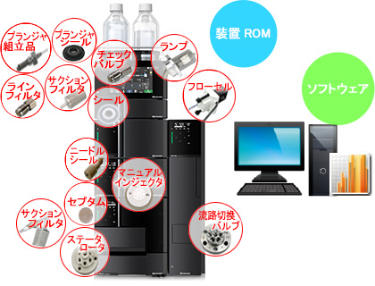 Hplc 装置管理情報