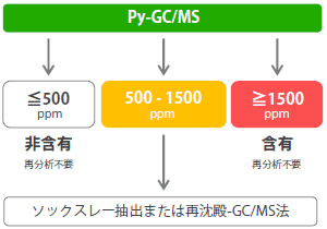 むずかしいことをカンタンに